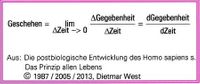 Das Geschehen-math Definition